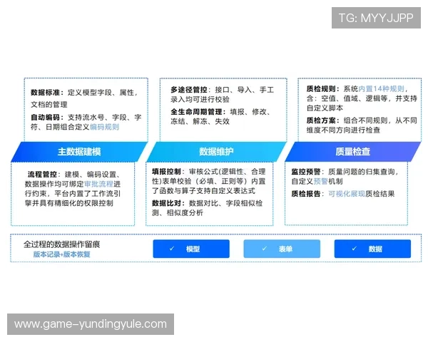 云顶集团个人资料管理体系及数据安全保障措施