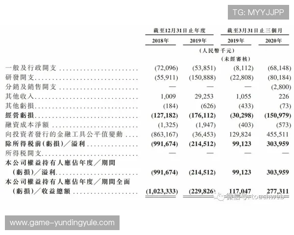 云顶新耀官网注册流程中的安全保障措施全面介绍