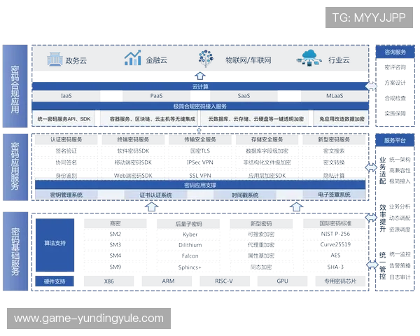 云顶官网登录平台账号密码忘记怎么办快速找回账号的实用方法