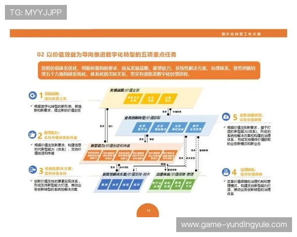 云顶集团董事长如何引领企业实现数字化转型与科技创新的战略布局