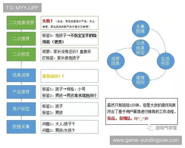AG视讯注册安全问题常见原因及解决方案帮助用户避免账号安全隐患的实用建议